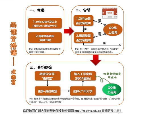 浙江教師必備 上網(wǎng)課要做的技術準備（干貨版）